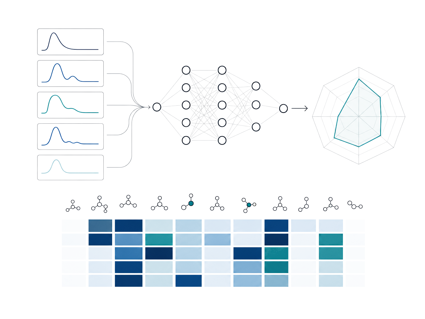 AI pattern-learning pipeline with a classified chemical fingerprint heatmap