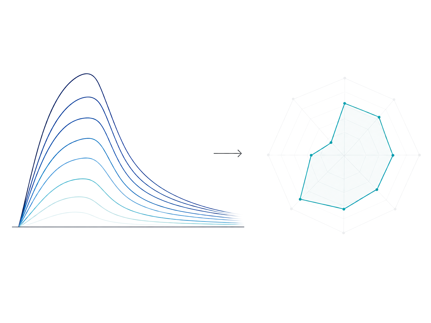 Sensor response curves flowing into a radar-shaped chemical fingerprint